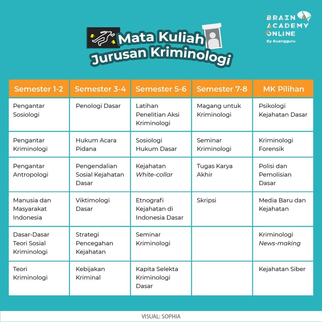 Mengenal Jurusan Kriminologi Yang Masih Langka Di Indonesia 9226